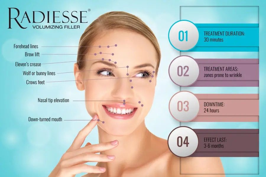 Radiesse